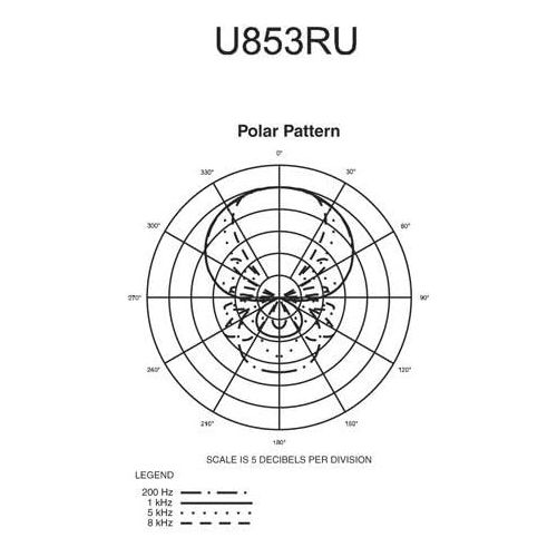 오디오테크니카 Audio-Technica U853RU UniPoint UniLine Condenser Hanging Microphone Black