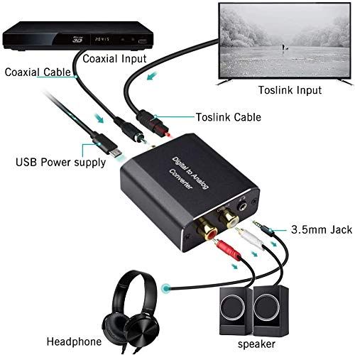  Digital to Analog Audio Converter, Hdiwousp 192 kHz DAC Digital Coaxial and Optical Toslink to Analog 3.5mm Jack and RCA (L/R) Stereo Audio Adapter with Optical Cable for HDTV Home