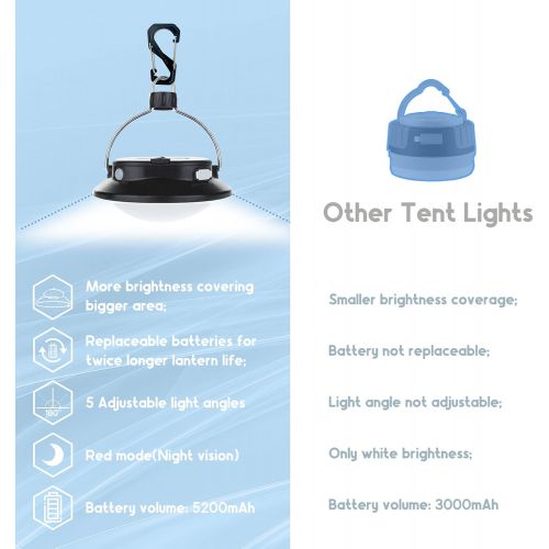  SUBOOS Gen 2 Pro LED Camping Lantern Rechargeable, Tent Light 300LM with Angles Adjustable, 5 Light Modes, 200h Runtime, 5200 Capacity Power Bank, for Camping, Hiking, Hurricane, E