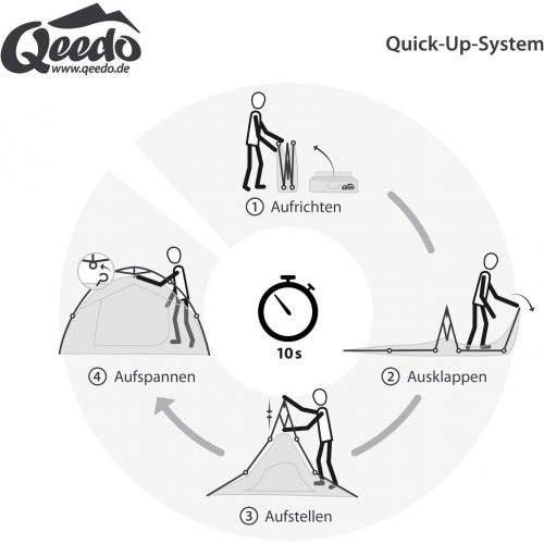  Qeedo Sekundenzelt Quick Pine 3, Campingzelt, Quick Up System