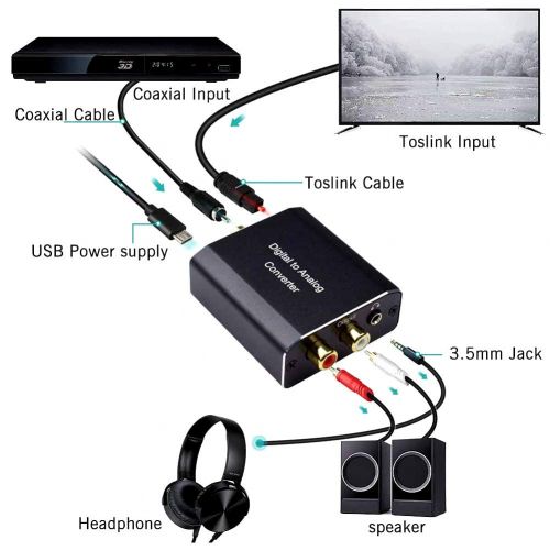  192kHz Digital to Analog Audio Converter, Hdiwousp Aluminum Digital Coax Optical to RCA L/R Converter with Spdif Cable, DAC Toslink Optical to 3.5mm Headphone Jack Adapter for PS4