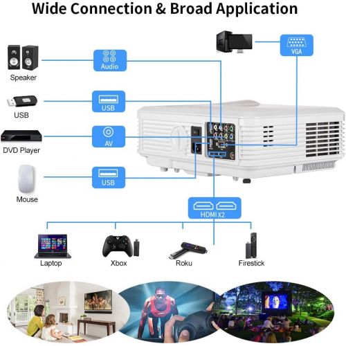  WIKISH WiFi Bluetooth Projector 5000 Lumen Full HD 1080P Video Outdoor Movie Projector 200 Display Wireless Mirroring Airplay Zoom Compatible with HDMI/USB/Laptop/TV Box/Fire Stick/PS4/Wi