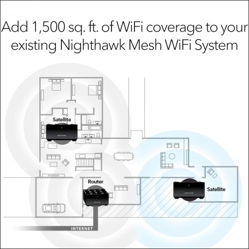  [아마존베스트]NETGEAR Nighthawk Whole Home Mesh WiFi 6 Add-on Satellite (MS60)  add up to 1,500 sq. ft. of Coverage
