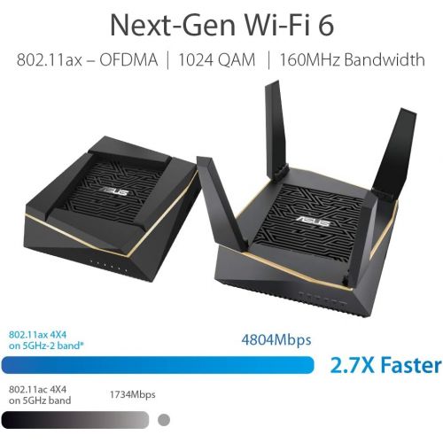 아수스 [아마존베스트]Asus RT-AX92U (2 PACK) AX6100 Tri-Band Wi-Fi 6 Mesh Router with 802.11Ax, AiMesh Compatible  A Certified for Humans Device