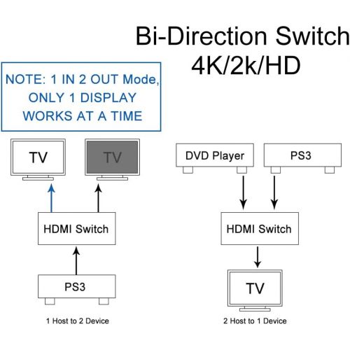  [아마존베스트]Ailun HDMI Bi-Direction Switch,HDMI Splitter, 4K, 2 x 1 or 1 x 2 HDMI Switcher for HDTV,DVD, Satellite,DLP, LCD High-Definition Television and Other Audio-Visual Equipment