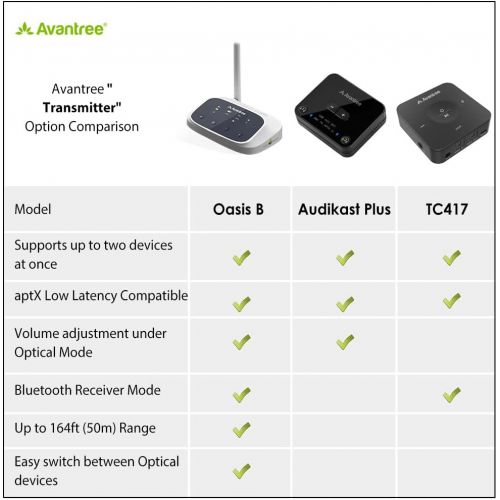  [아마존베스트]Avantree Oasis (New Version) Bluetooth 5.0 Transmitter Receiver for TV, Certified aptX Low Latency Wireless Audio Adapter for 2 Headphones, Home Stereo Speakers, Dual Link, Long Ra