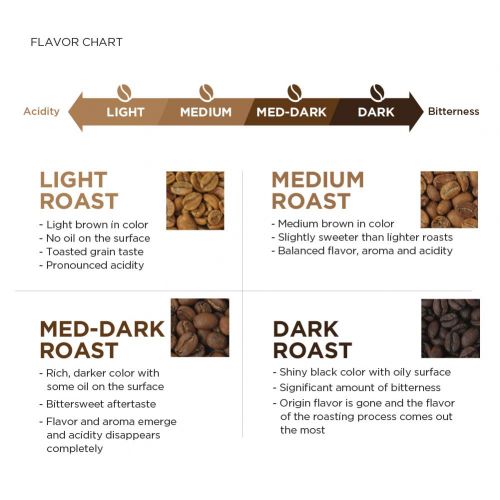  AmazonFresh Organic Fair Trade Sumatra Whole Bean Coffee, Dark Roast, 12 Ounce (Pack of 3)