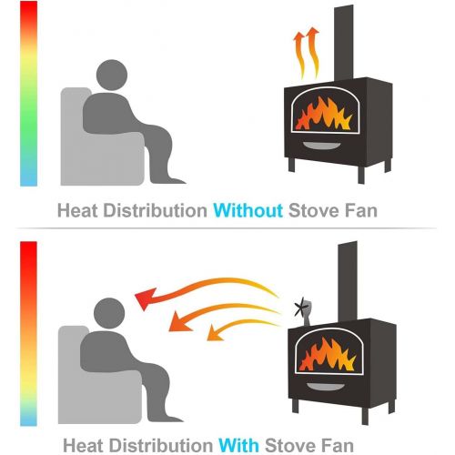  WASX 122°F Start Silent Heat Powered Fireplace Fan 5 Blade Black for Gas/Pellet/Wood/Log Burning Stoves