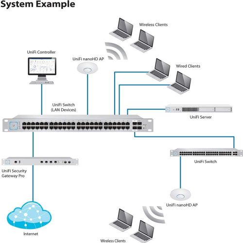  [아마존베스트]Ubiquiti Networks UniFi nanoHD Internal 1733Mbit/s Power Over Ethernet (PoE) White WLAN Access poin