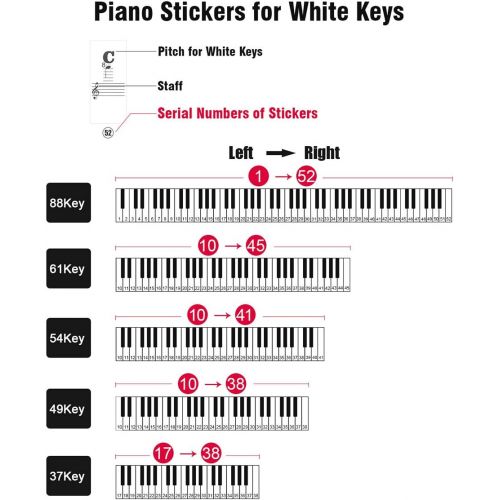  [아마존베스트]Piano Stickers for Keys, Eison Full Set Piano Keyboard Stickers for 88/61/54/49/37 Keys Removable with Numbers, Leaves No Residue, Color Black,Great Childrens Gift