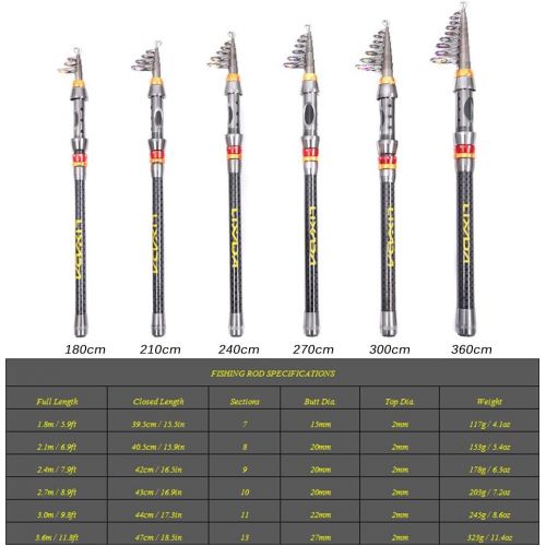  [아마존베스트]Lixada Teleskop Angelrute und Reel Combo Full Kit Carbon-Faser Angelrute Pole + Spinning + Tragetasche