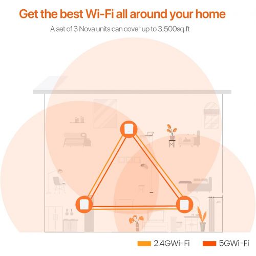  [아마존베스트]Tenda Whole Home Mesh WiFi System - Dual Band AC1200 Router Replacement for SmartHome,Works with Amazon Alexa for 3500 sq.ft 5+ Room Coverage (MW3 3PK)