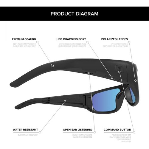  [아마존베스트]Inventiv Sport Wireless Bluetooth Audio Sunglasses, Open Ear Headphones Music & Hands-Free Calling, for Men & Women, Polarized Glasses Lenses (Black Frame/Blue Tint)