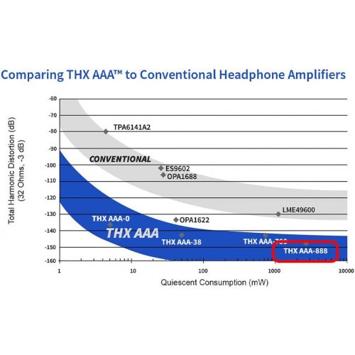  [아마존베스트]S.M.S.L SP400 Headphone Amplifier Fully Balanced THX AAA-888 6.5mm SE Out XLR RCA