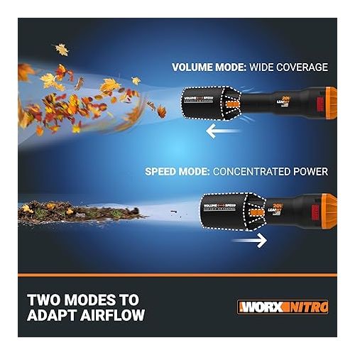  Worx Nitro WG543 20V LEAFJET Leaf Blower Cordless with Battery and Charger, Blowers for Lawn Care Only 3.8 Lbs., Cordless Leaf Blower Brushless Motor - Battery & Charger Included