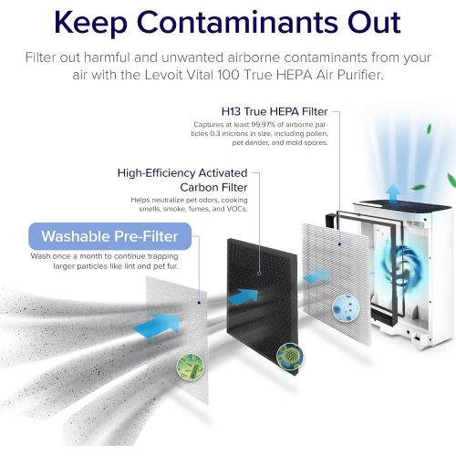  [아마존베스트]LEVOIT Air Purifier for Home Large Room, H13 True HEPA Filter Cleaner for Allergies and Pets, Smokers, Mold, Pollen, Dust, Quiet Odor Eliminators for Bedroom, Vital 100, 1-Pack, Wh