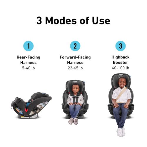 그라코 GRACO TriRide 3 in 1, 3 Modes of Use from Rear Facing to Highback Booster Car Seat, Redmond