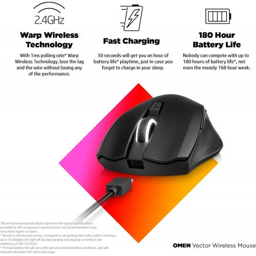 에이치피 HP OMEN Vector Wireless Mouse Gaming Mouse with Warp Wireless Technology and Ultra-Fast USB-C Charging Mouse with Esports Grade Sensor and Ergonomic Design DPI Range 100-16,000 (2B349