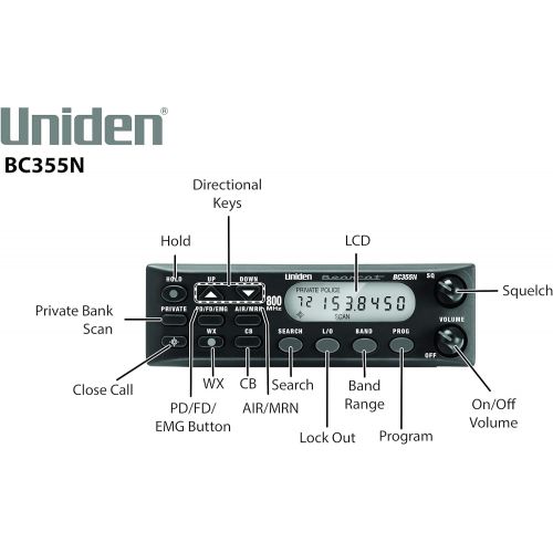  [아마존베스트]Uniden BC355N 800 MHz 300-Channel Base/Mobile Scanner, Close Call RF Capture, Pre-programmed Search “Action” Bands to Hear Police, Ambulance, Fire, Amateur Radio, Public Utilities,
