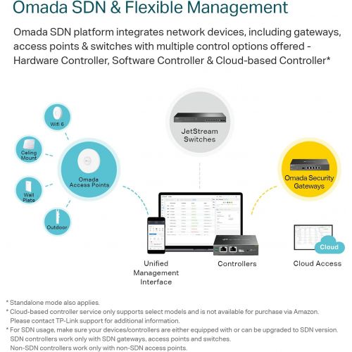  [아마존베스트]TP-Link Omada AC1200 Access Point | Gigabit Wireless Mesh AP | MU-MIMO, Seamless Roaming& Beamforming | PoE Powered | SDN Cloud Access & Omada app for Easy Management (EAP225-Outdo