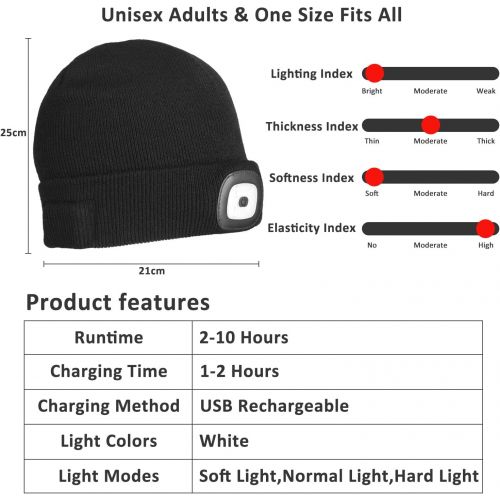  Tutuko LED Beanie Hat with Light, Gifts for Men Women Dad Him, USB Rechargeable Lighted Cap 4 LED Headlamp Hat, Unisex Warm Winter Knitted LED Hat with Flashlight