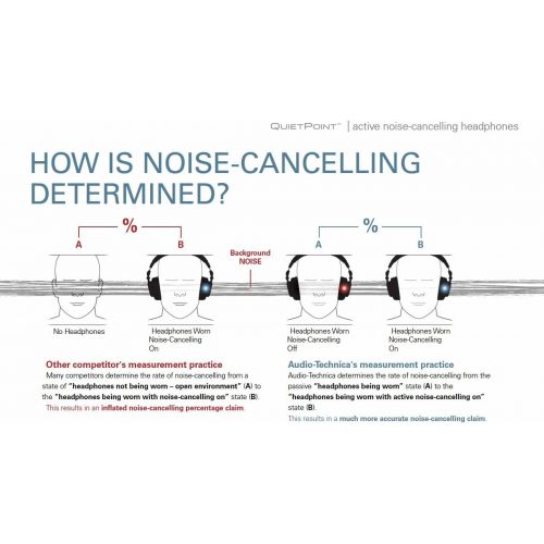 오디오테크니카 Audio-Technica ATH-ANC70 QuietPoint Active Noise-Cancelling Headphones