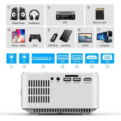  Projector, DBPOWER RD-820 Mini Projector Portable Video Projector with Carrying Case, 5500Lux 1080P and 200 Display Supported, Projector Compatible with TV Stick, HDMI, VGA, TF, AV