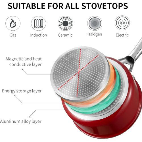  N++A Nonstick Saucepan with Lid, Cooking Pans 2.5 Quart, PFOA Free Induction Pan, Suitable for Gas, Electric, Induction Cooktops, Dishwasher Safe, Red
