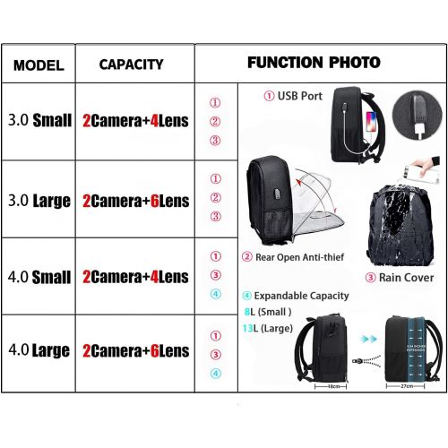  Cwatcun Camera Backpack with USB,Rain Cover,fit 15.6 Laptop,Anti-Theft Rear Open Camera Bag,Waterproof Camera Case with Tripod Straps for Canon Nikon Sony DSLR SLR Photography Bag