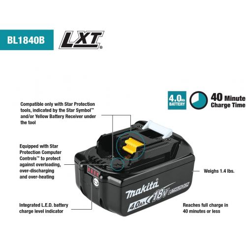  Makita BL1840BDC2 18V LXT Lithium-Ion Battery and Rapid Optimum Charger Starter Pack (4.0Ah)