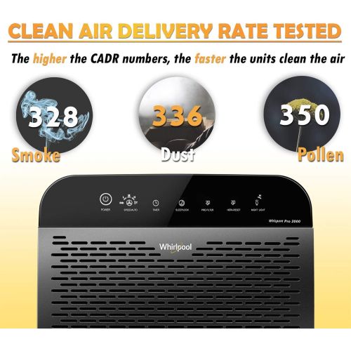  Whirlpool WPPRO2000M Whispure True Hepa Air Purifier, Activated Carbon, 508 Sq ft, Smart Auto Mode, Ideal For Allergies, Odors, Pet Dander, Mold, Smoke, Wildfire, Germs - Silver