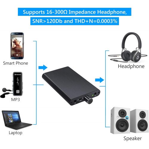  [아마존베스트]ESynic 16-300Ω HiFi Headphone Amplifier with Integrated Power Bank Volume Adjustable 3.5 mm Headphone Amplifier with 3000 mAh Battery with USB Gain Switch 1.2 m Cable