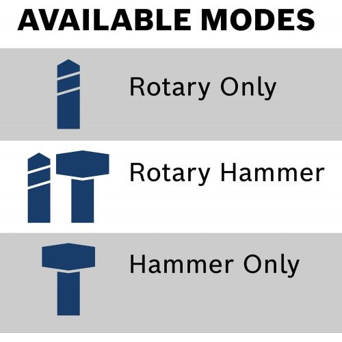  [아마존베스트]Bosch RH432VCQ 1-1/4-Inch SDS-Plus Rotary Hammer Kit