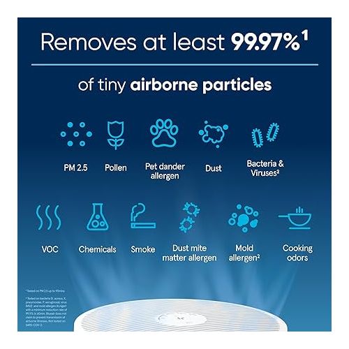  BLUEAIR Air Purifiers for Large Home Room, HEPASilent Smart Air Cleaner for Bedroom, Pets Allergies, Virus Air Purifier for Dust Mold, Blue Pure 211i Max