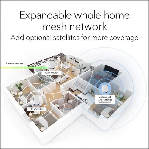  [아마존베스트]NETGEAR Orbi Whole Home Tri-Band Mesh WiFi 6 System (RBK853)  Router with 2 Satellite Extenders | Coverage up to 7,500 sq. ft. and 60+ Devices | 11AX Mesh AX6000 WiFi (Up to 6Gbps
