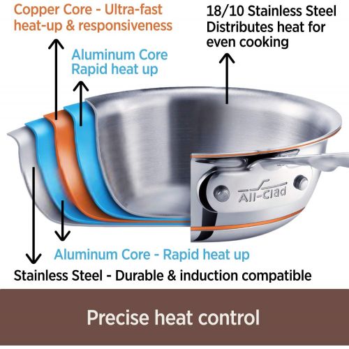  All-Clad 6108SS Copper Core 5-Ply Bonded Dishwasher Safe Fry Pan / Cookware, 8-Inch, Silver