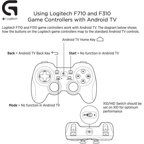  Logitech Gamepad F310