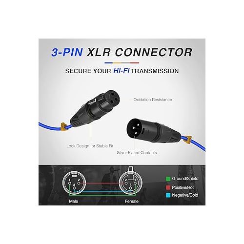  Phenyx Pro 3Ft XLR Snake Cable, Color-Coded XLR to XLR Patch Cable, 4- Channel Male to Female XLR Cable w/OFC Copper, Balanced Microphone Cable for Mixers, IEM & Mic Systems