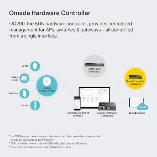  [아마존베스트]TP-Link Omada Cloud Controller - Working with All Omada Eaps, No Extra Cost, Poe Powered, USB Port(Oc200),Black