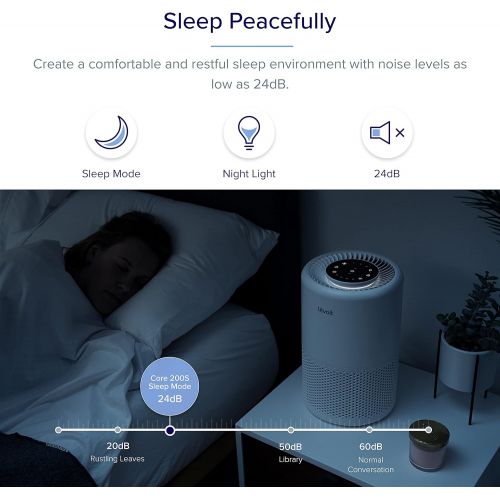  LEVOIT Smart WiFi Air Purifier for Home, Alexa Enabled H13 True HEPA Filter for Allergies, Pets, Smokers, Smoke, Dust, Pollen, 24dB Quiet Air Cleaner for Bedroom with Display Off D