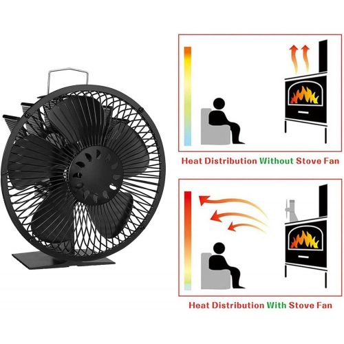  MagiDeal 5 Blades Heat Powered Stove Fan with Thermometer Fireplace Top Heat Distribution Wood/Log Burner Wood Burning Stove Fan for Pellet Stove
