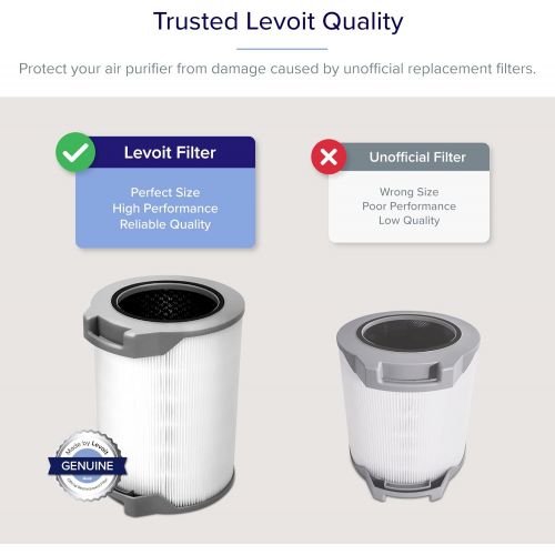  LEVOIT Air Purifier Replacement, H13 True HEPA and High-Efficiency Activated Carbon Filters Set, LV-H134-RF, 1 Pack, 3-in-1, White