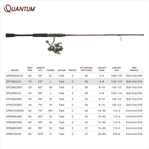  Quantum Optix Spinning Reel and 2-Piece Fishing Rod Combo, Durable Fiberglass Rod, Split-Grip EVA Foam Handle, Anti-Reverse Fishing Reel