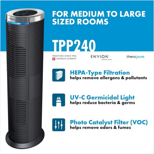  Envion Therapure TPP440 Permanent HEPA Type Air Purifier