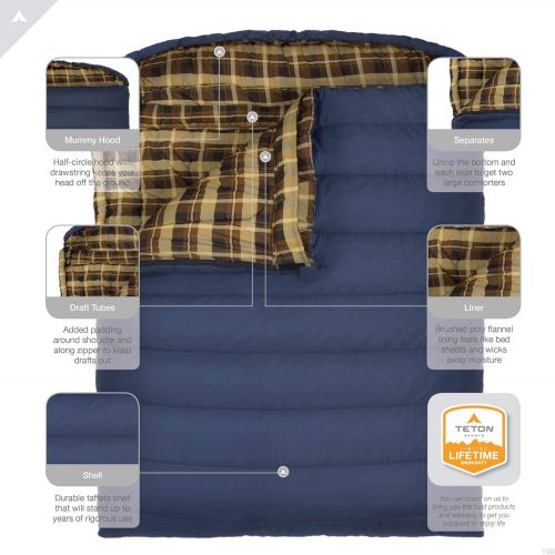  [아마존베스트]TETON Sports Mammoth Queen-Size Double Sleeping Bag; Warm and Comfortable for Family Camping