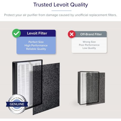  LEVOIT Air Purifier Replacement Filter, Compatible with LV-H126 Air Purifier, Include 1 True HEPA and Activated Carbon Set, 3 Extra Pre-Filters, LV-H126-RF (Genuine)