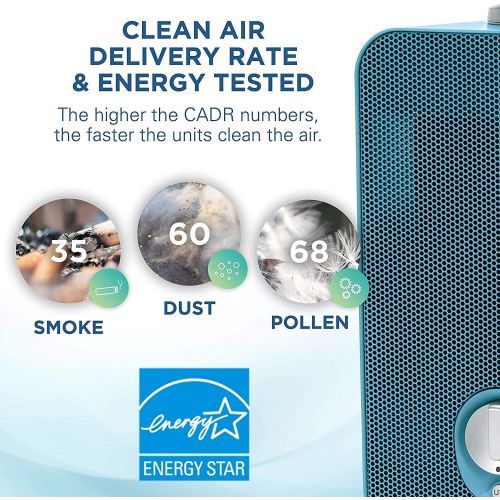  Visit the Guardian Technologies Store Germ Guardian HEPA Filter Air Purifier for Home, UV Light Sanitizer Eliminates Germs, Mold, Odors, Kids Rooms, Night Light Projector, Filters Allergies,Pollen,Smoke,Dust,Pet Dander