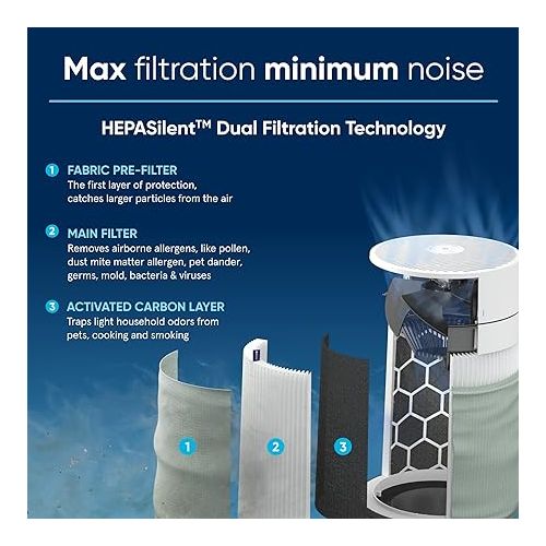  BLUEAIR Air Purifiers for Large Home Room, HEPASilent Smart Air Cleaner for Bedroom, Pets Allergies, Virus Air Purifier for Dust Mold, Blue Pure 211i Max