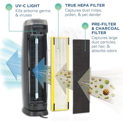  Visit the Guardian Technologies Store Germ Guardian True HEPA Filter Air Purifier with UV Light Sanitizer, Eliminates Germs, Filters Allergies, Pollen, Smoke, Dust, Pet Dander, Mold, Odors, Quiet 28in 4-in-1 Air Purifi
