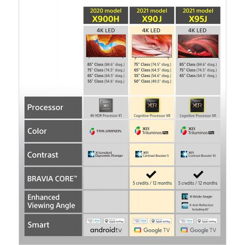 소니 65인치 소니 4K 울트라 HD 스마트 LED 티비 2020년형 (XBR65X900H)
